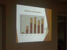 Međunarodni dan volontera